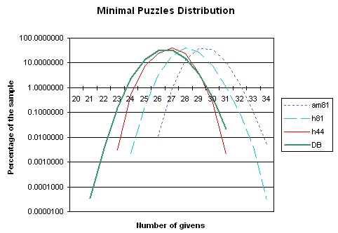 The bias / distrib.PNG distrib.PNG