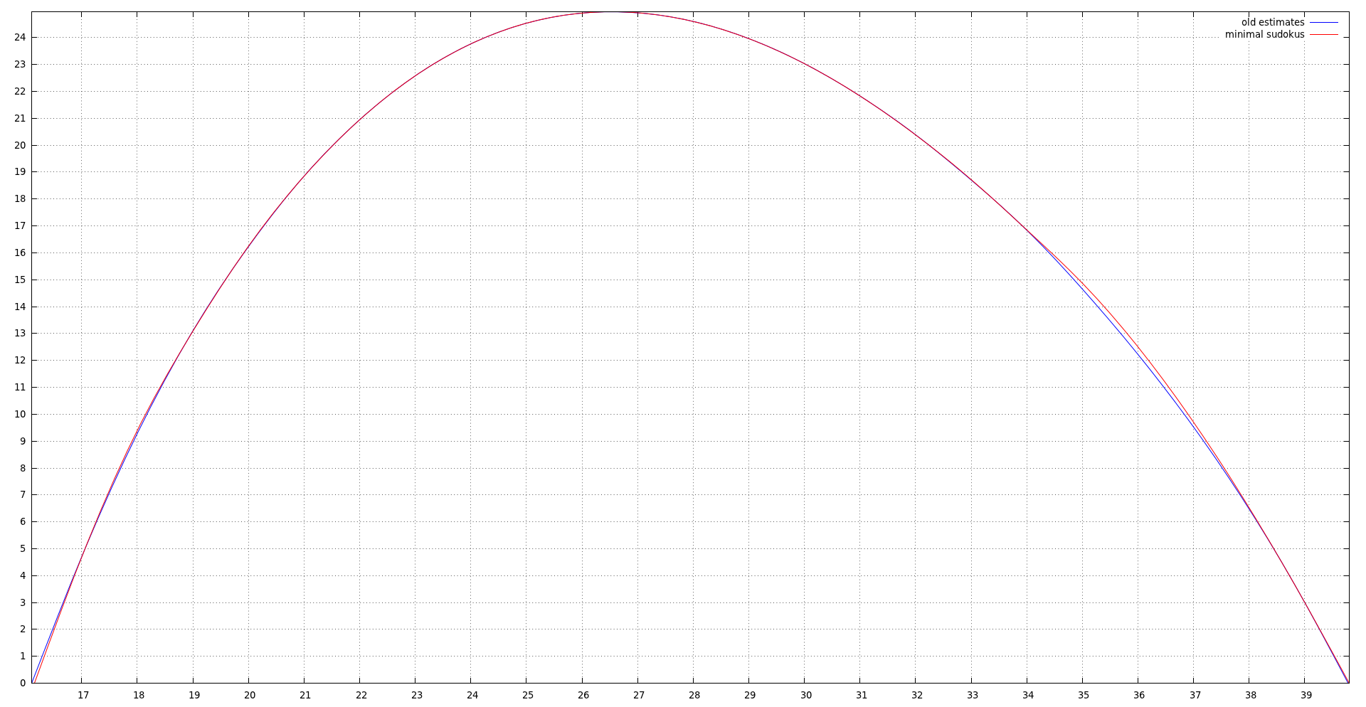 minimal_counts2.png