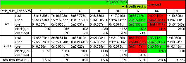 scalability_table.PNG scalability_table.PNG