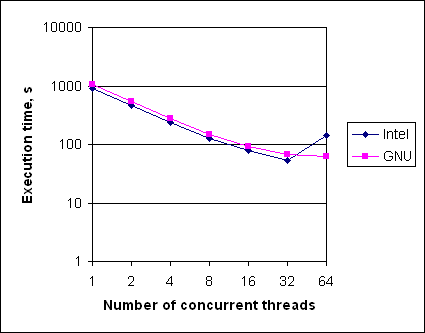 scalability_pic.gif scalability_pic.gif