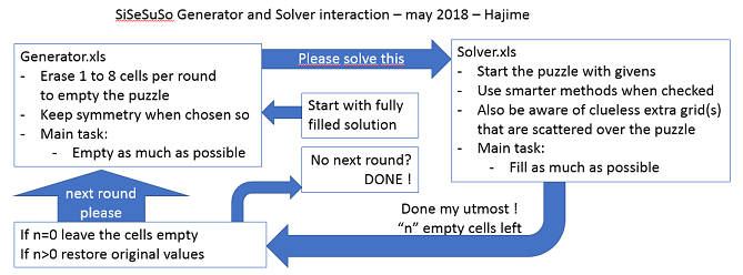 Generator_Solver_Interaction.png