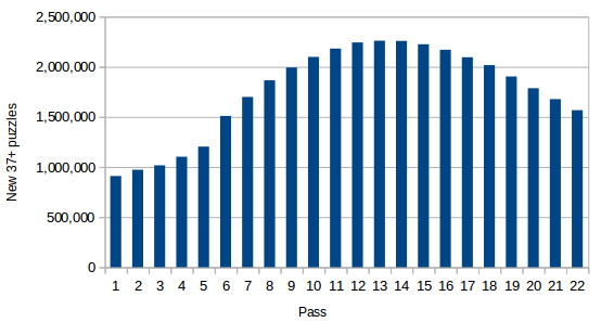 puz37chart.png