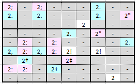 Single Digit GEM.png