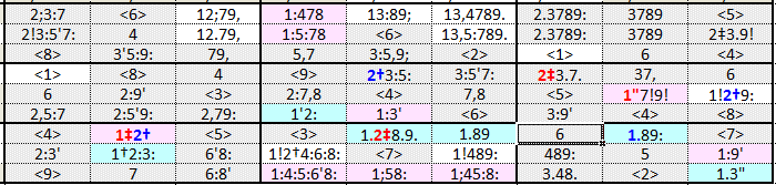 Multi Digit GEM.png